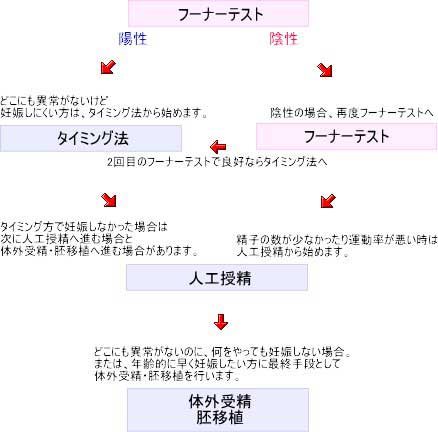 二人目不妊